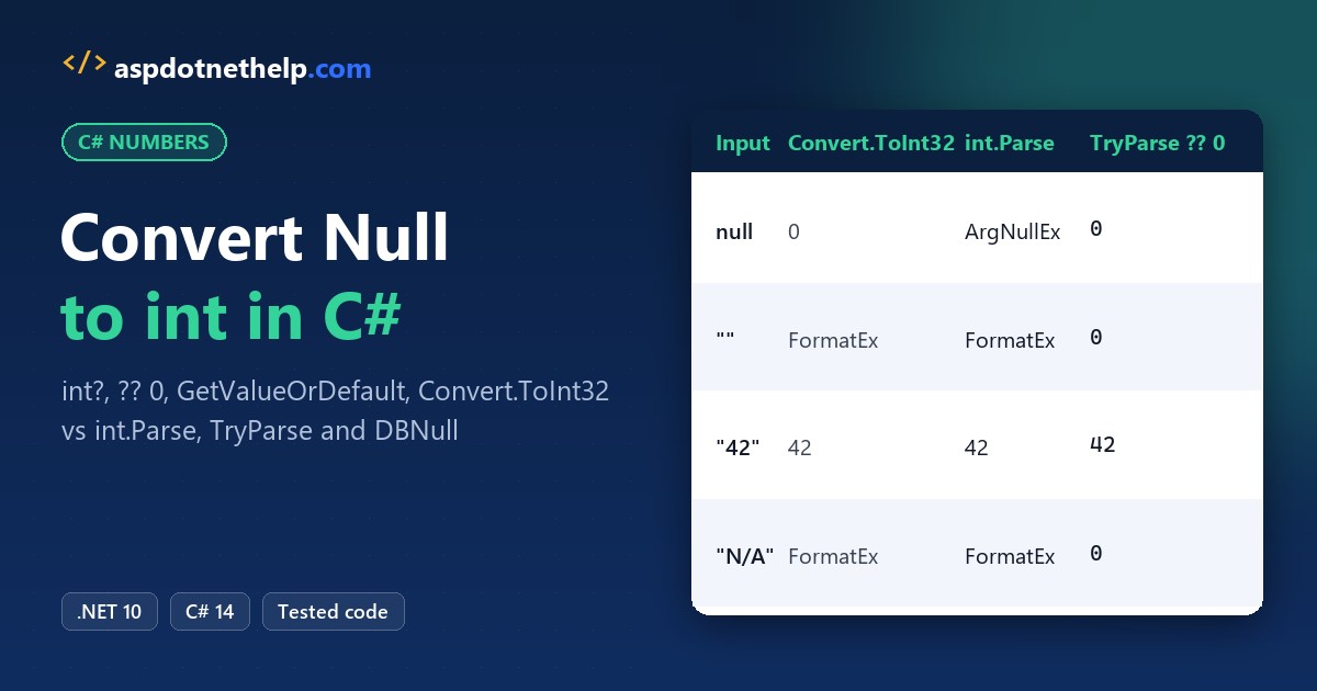 C# convert null to int: Convert.ToInt32, int.Parse and TryParse ?? 0 results for null, empty, 42 and N/A