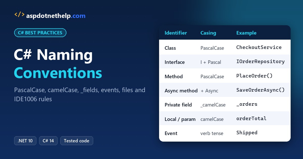C# naming conventions cheat sheet: class, interface, method, field, event