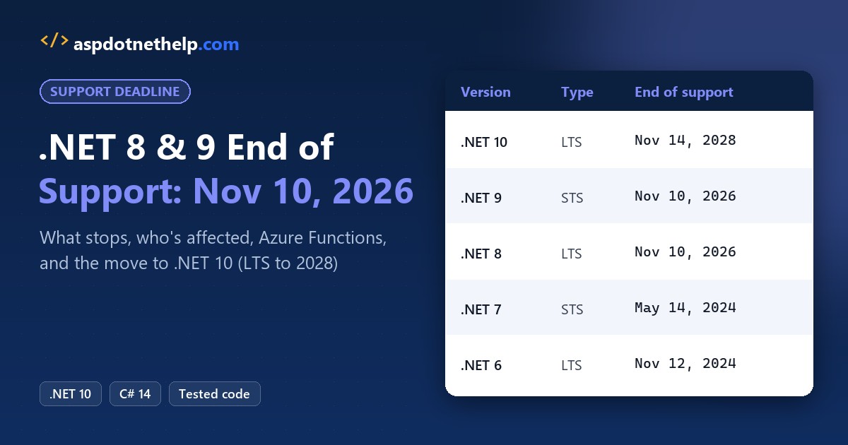 .NET 8 and .NET 9 end of support on November 10, 2026: a table of .NET 6 to .NET 10 release types and end of support dates